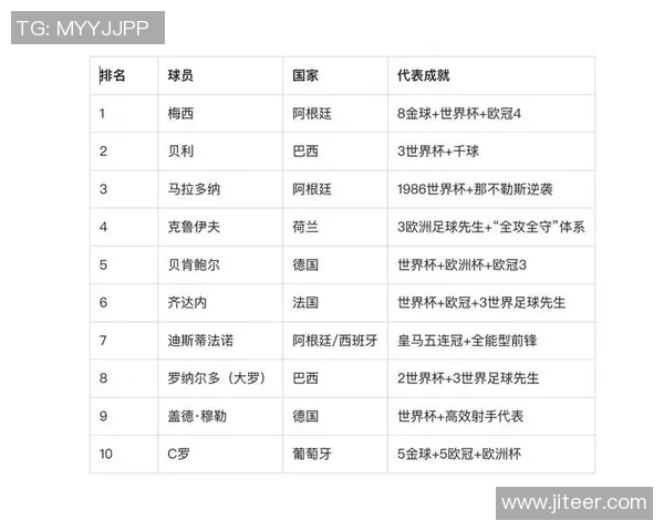 足球历史十位传奇球星排名揭晓 谁才是足坛最伟大的巨星